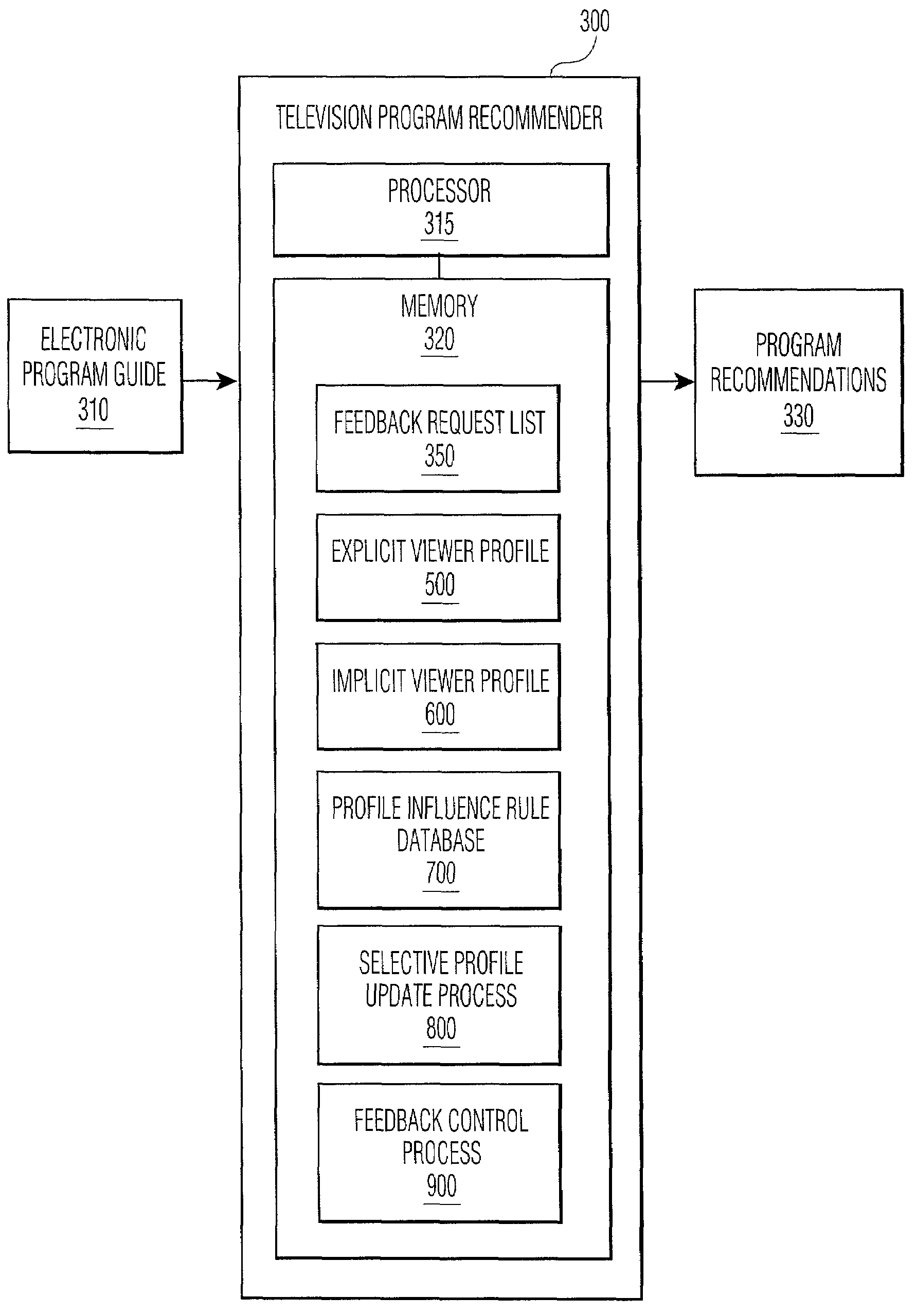 Method and apparatus for selective updating of a user profile