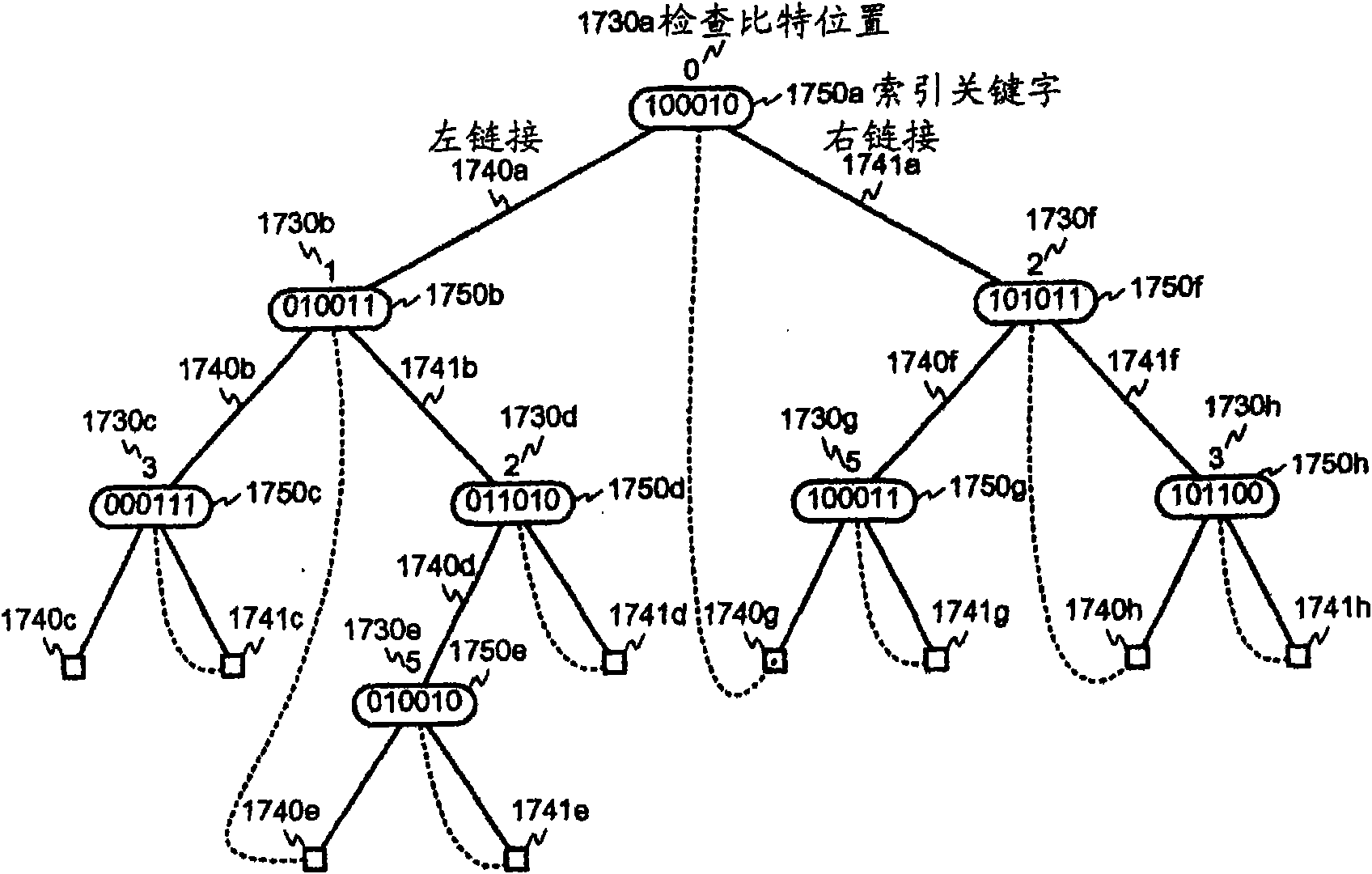 Bit string search device, search method, and program