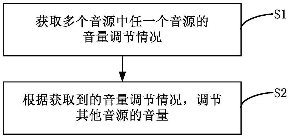 Clothes treatment equipment and volume control method thereof