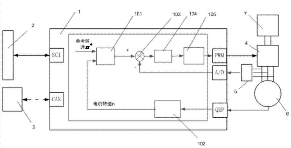 Method and system for fuzzy control over genetic algorithm optimization of shielded gate portal crane controller