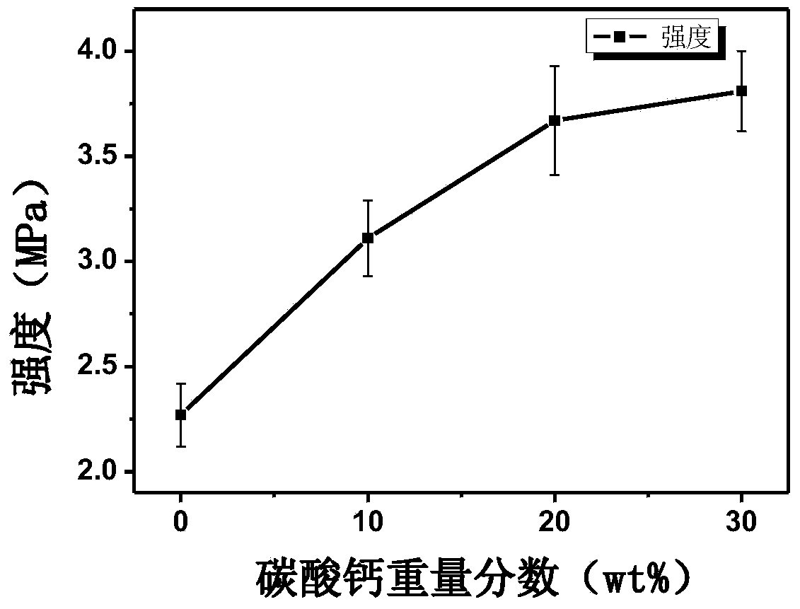 Thermoplastic cellulose composite material and preparation method thereof