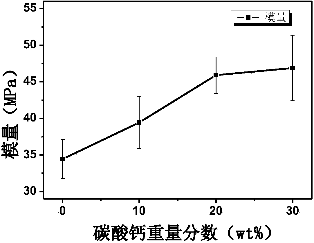 Thermoplastic cellulose composite material and preparation method thereof