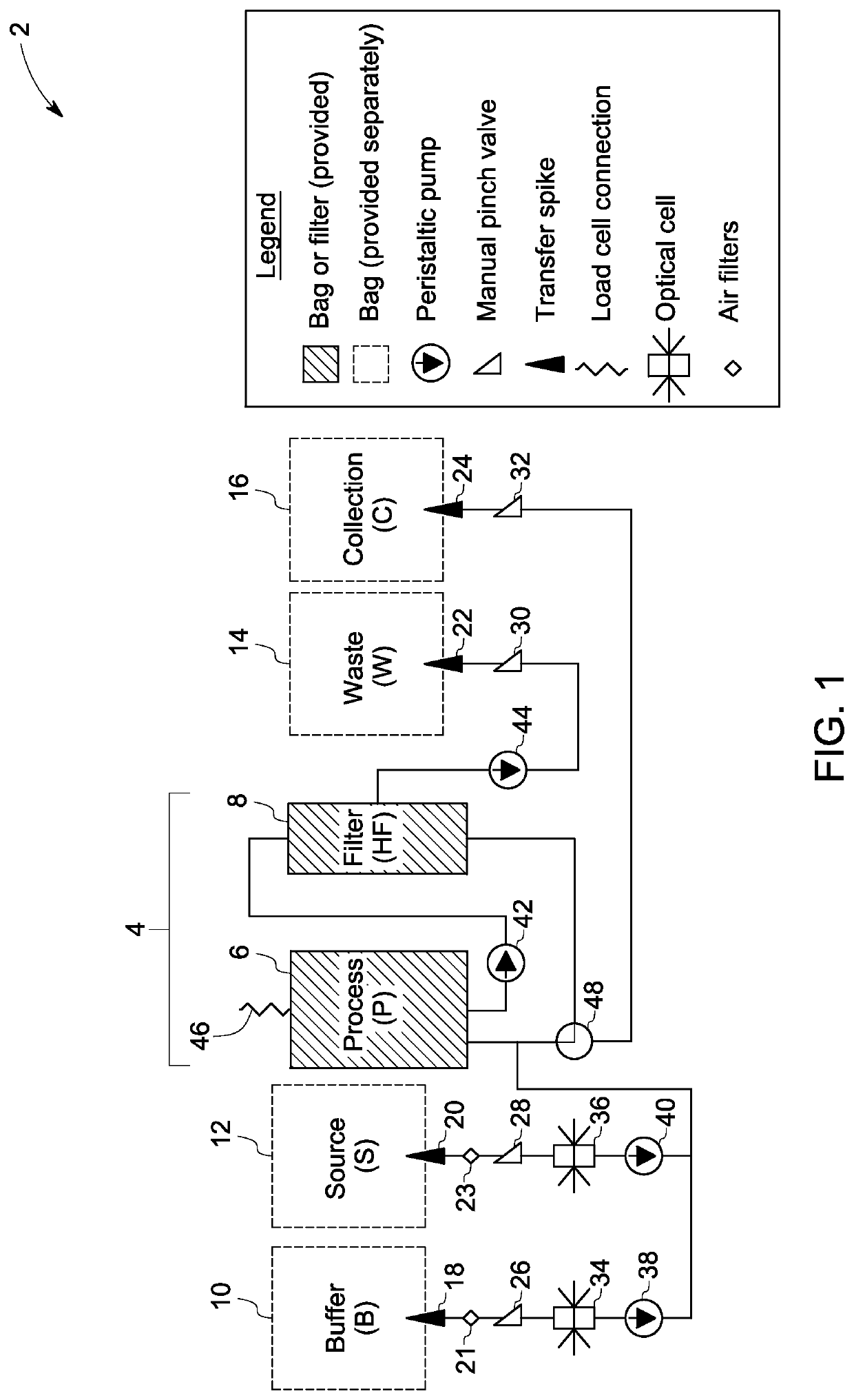 Systems, methods and control laws for cell harvesting