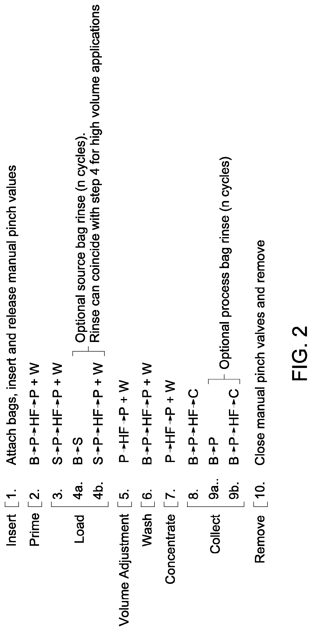 Systems, methods and control laws for cell harvesting