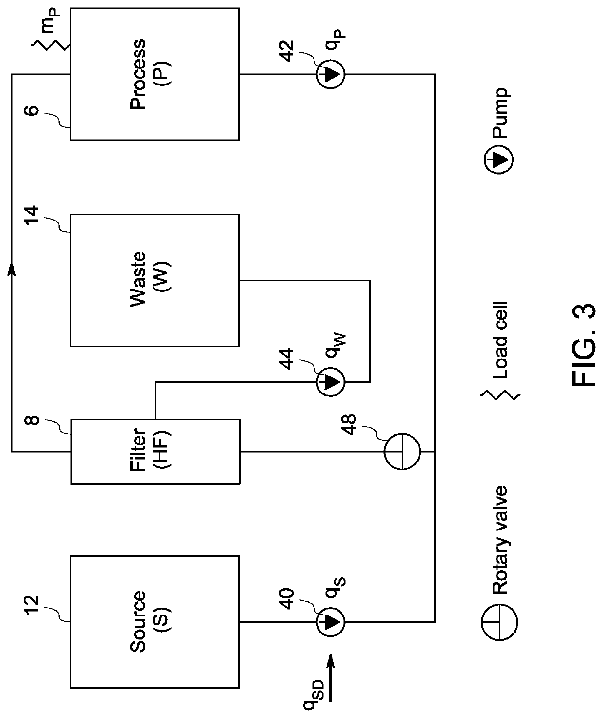 Systems, methods and control laws for cell harvesting