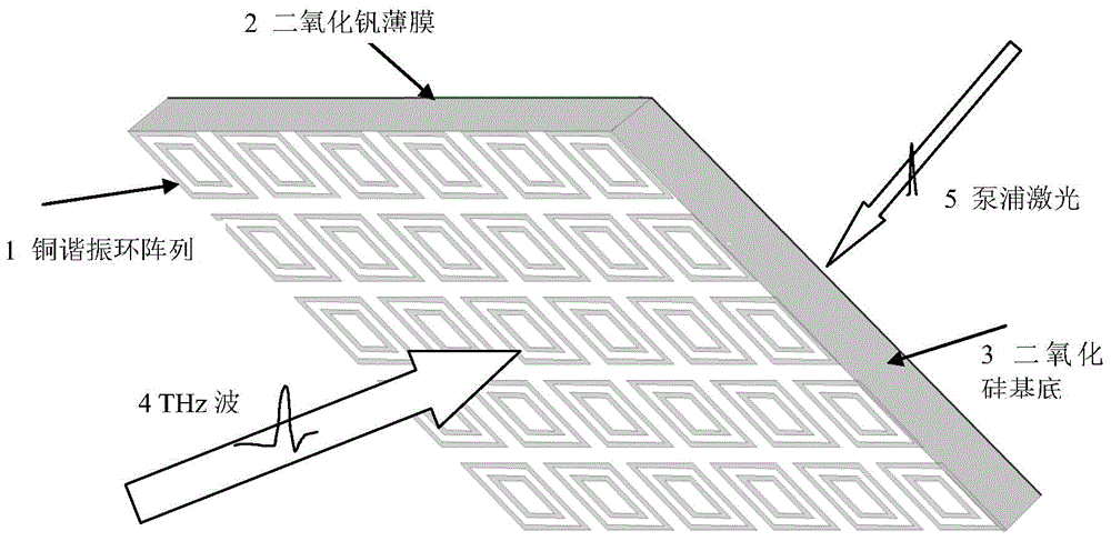 Terahertz modulator, and preparation method and tuning method of terahertz modulator