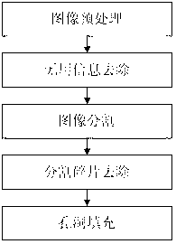 Precise recognition method of overlapped shielded fruits