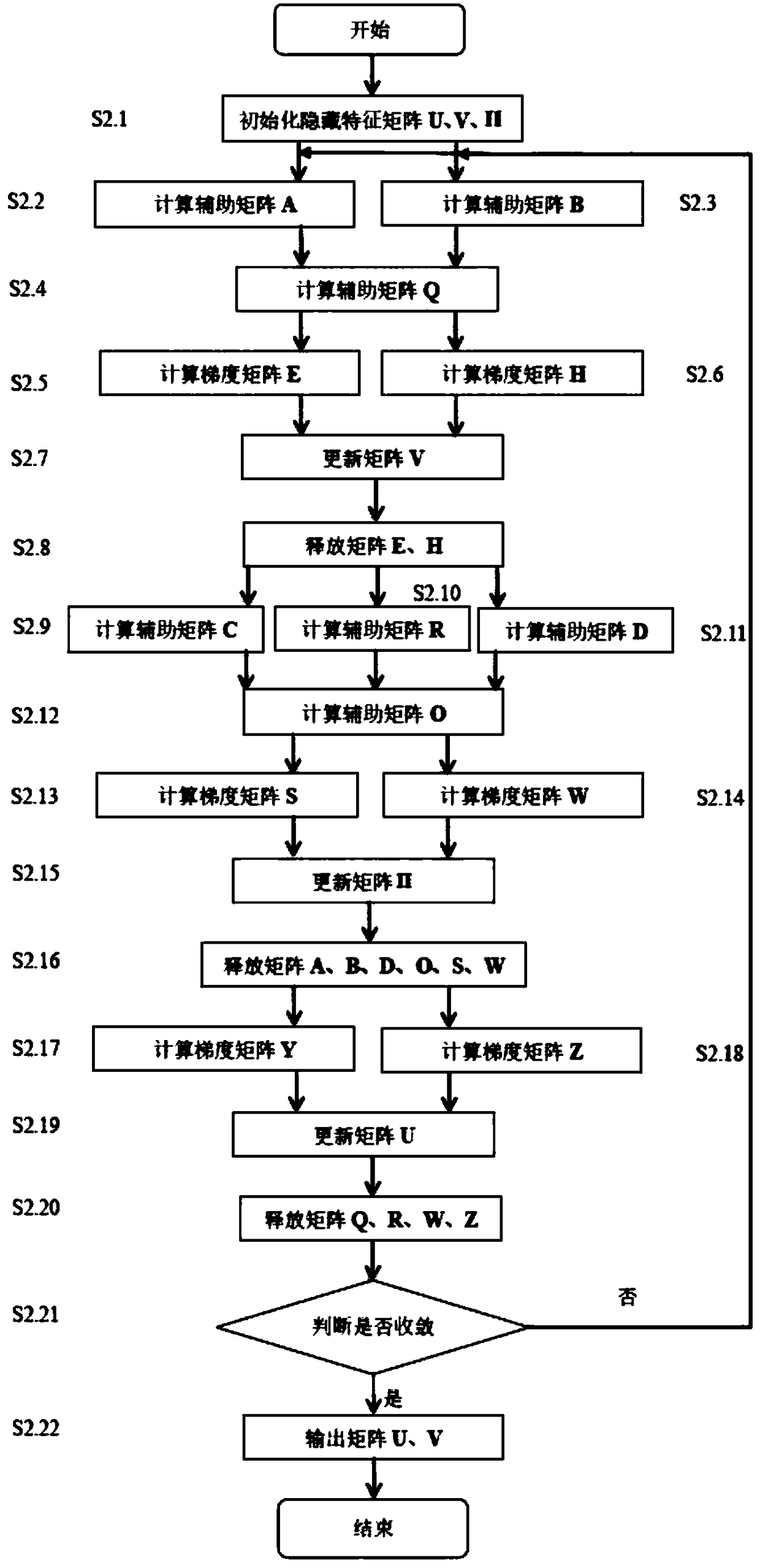 A feature learning model based on adaptive dropout non-negative matrix factorization