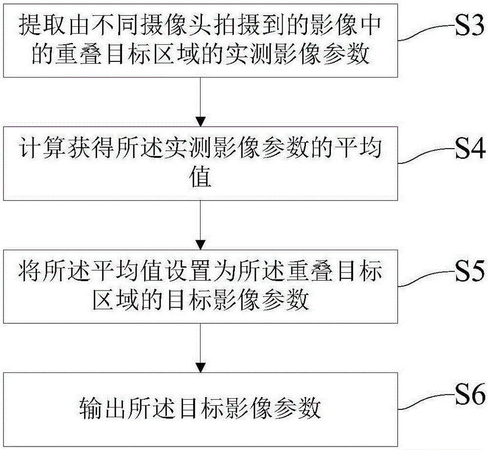 Method and device for processing panoramic reverse images