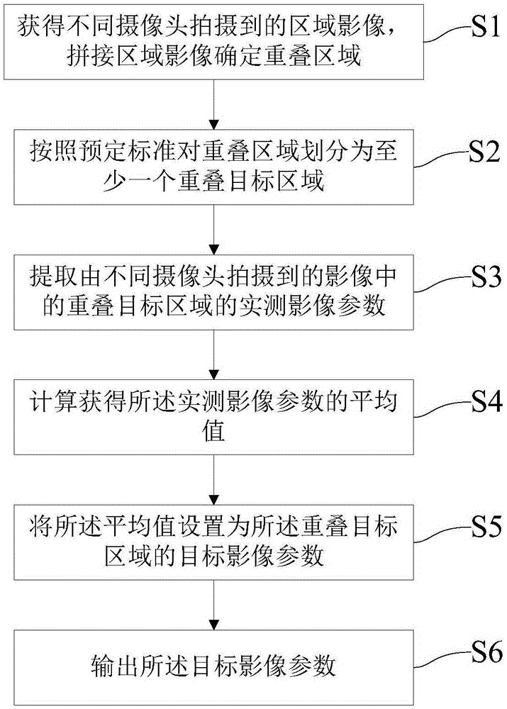 Method and device for processing panoramic reverse images