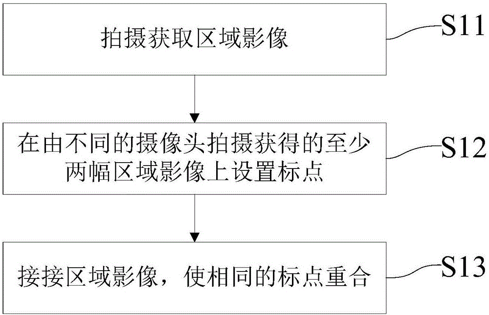 Method and device for processing panoramic reverse images