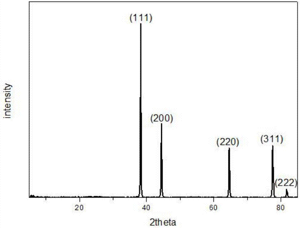 Porous nano-gold carbon nanotube composite material and preparation method thereof