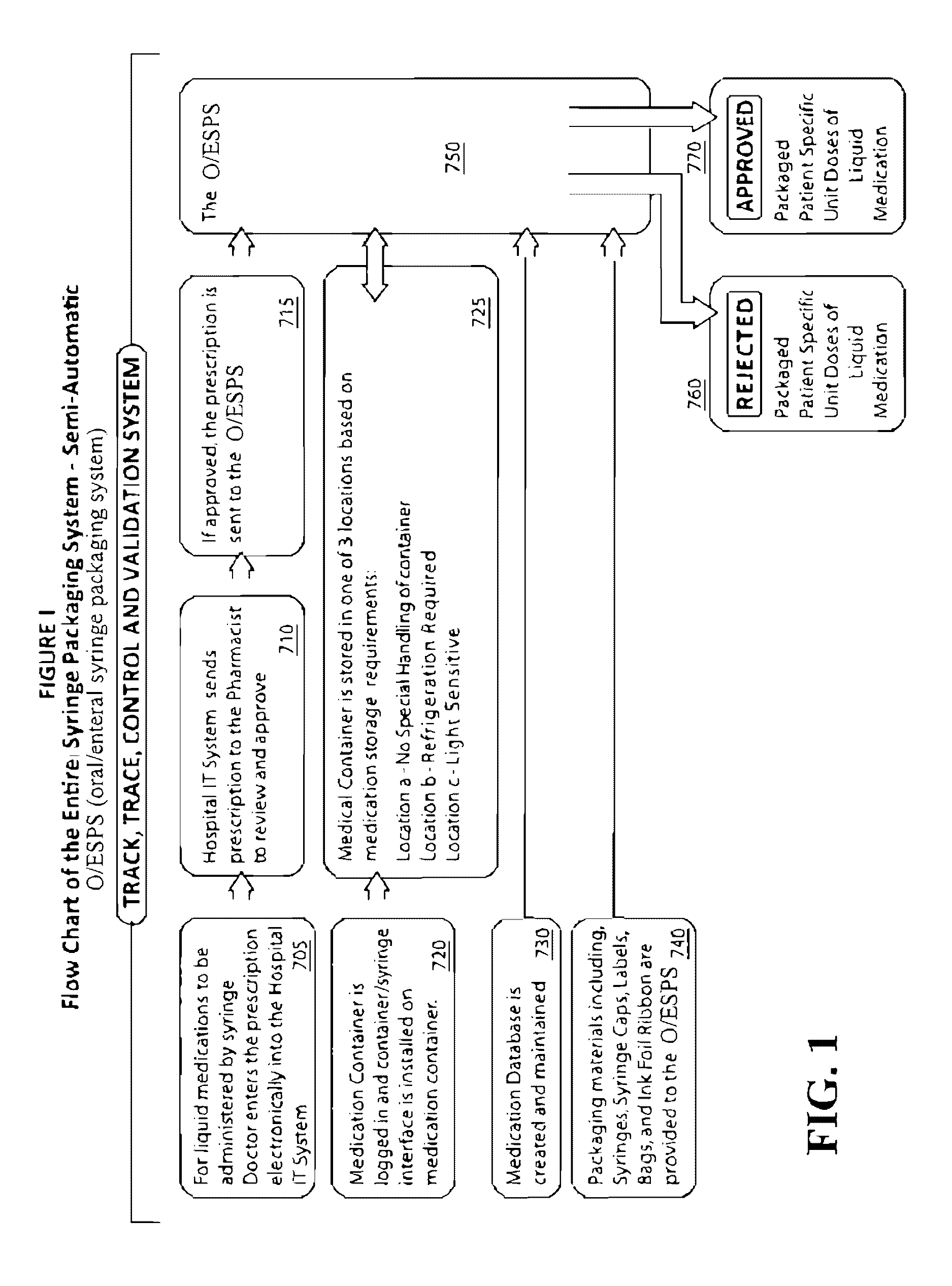 Syringe filling and packaging system for hospital pharmacies