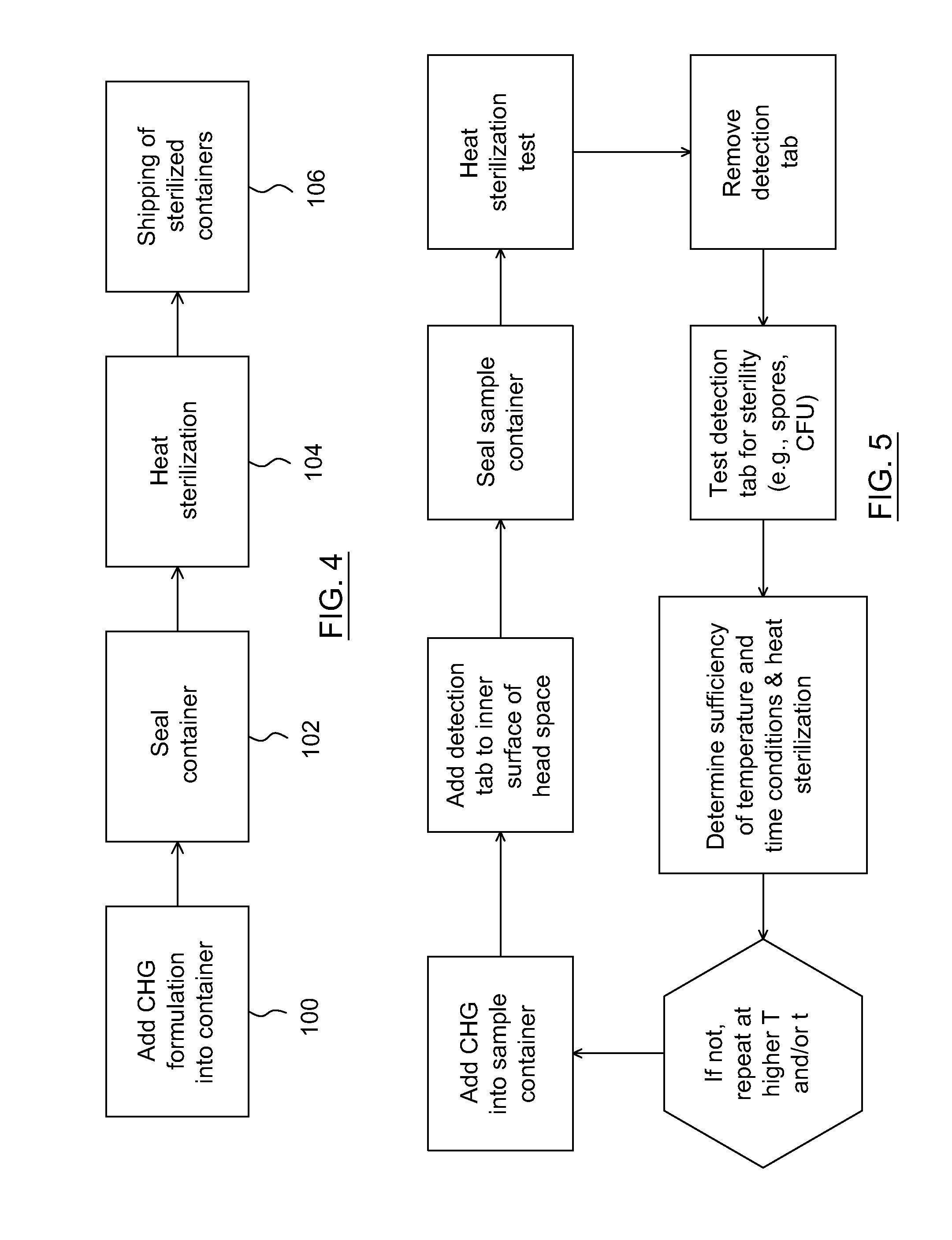 Heat sterilization techniques for chlorhexidine based antiseptic formulations