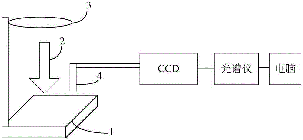 Method for measuring thickness of RTV coating of insulator