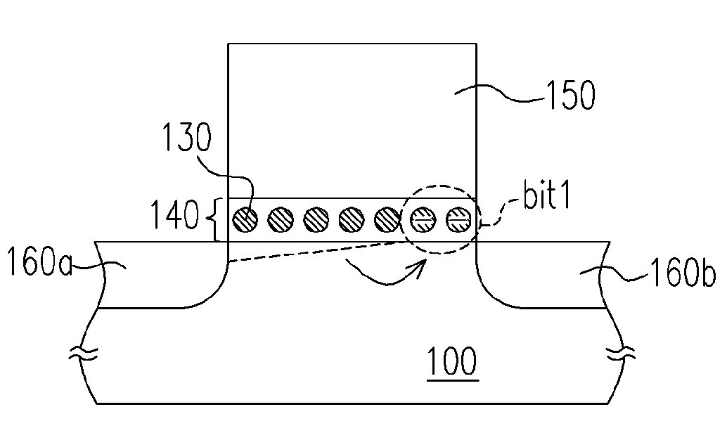 [non-volatile memory cell and fabrication thereof]