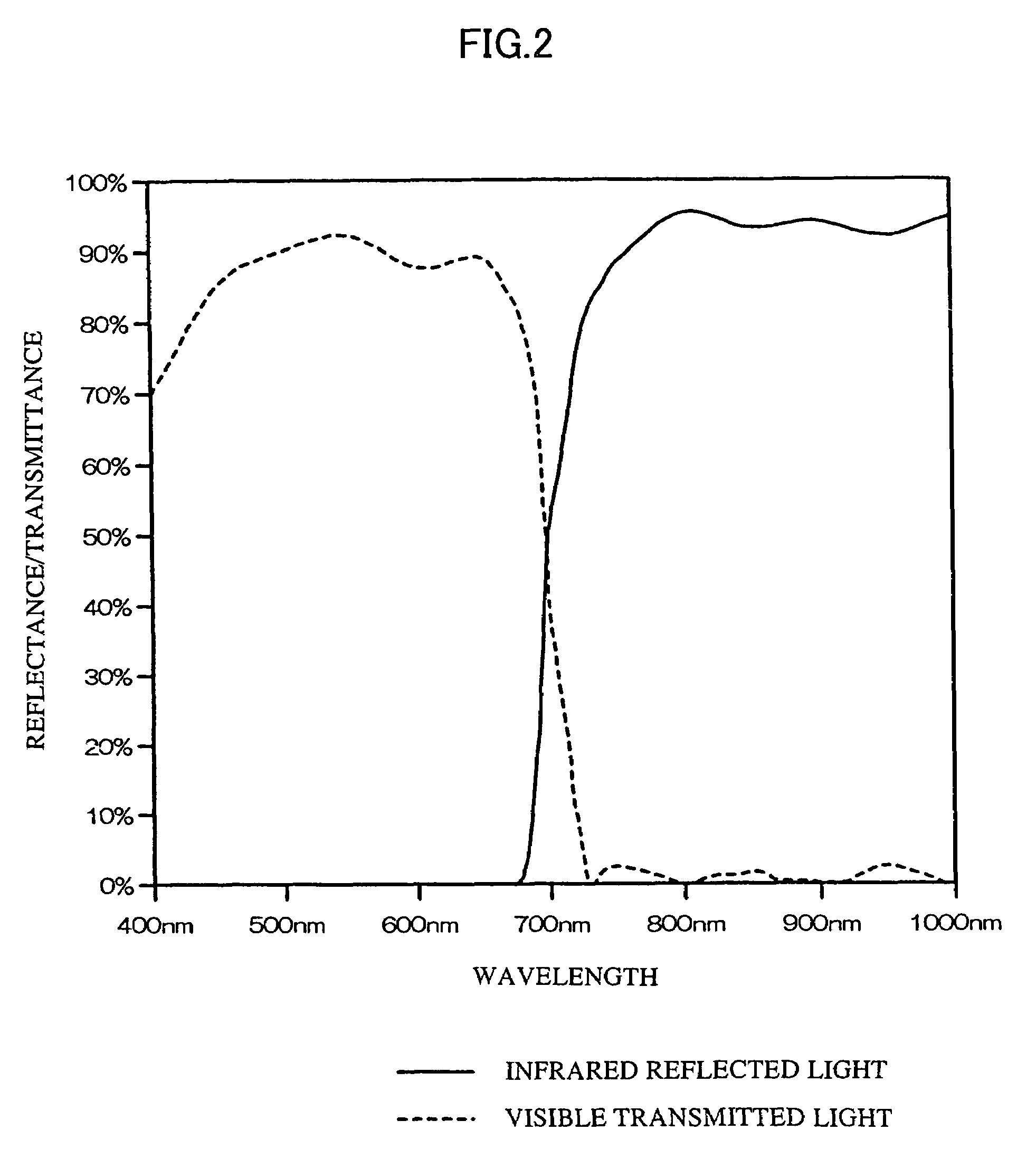 Visible and infrared light photographing lens system