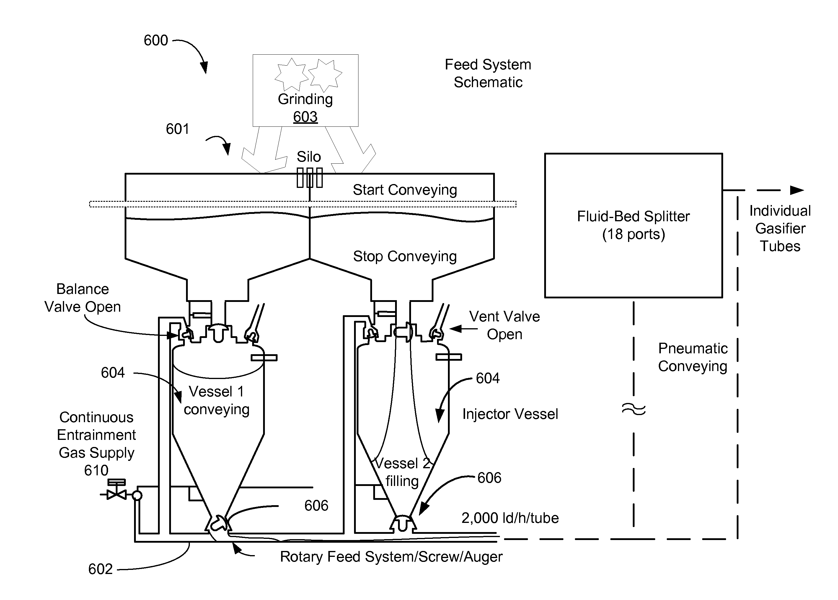 Systems and methods for biomass grinding and feeding