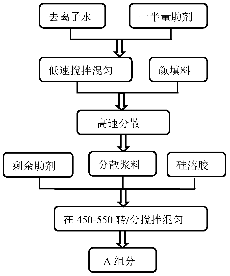 High-flexibility and high-glossiness inorganic coating and preparation method