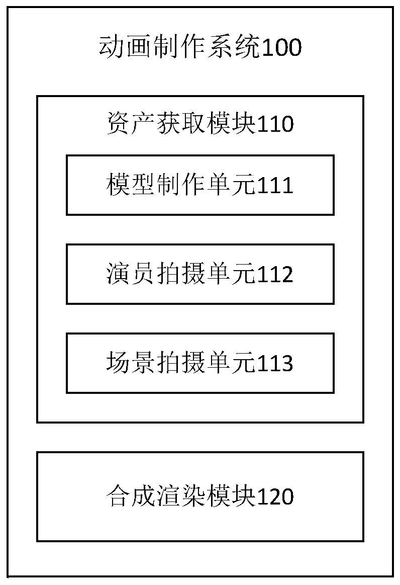 Animation production system and method, storage medium, and program product