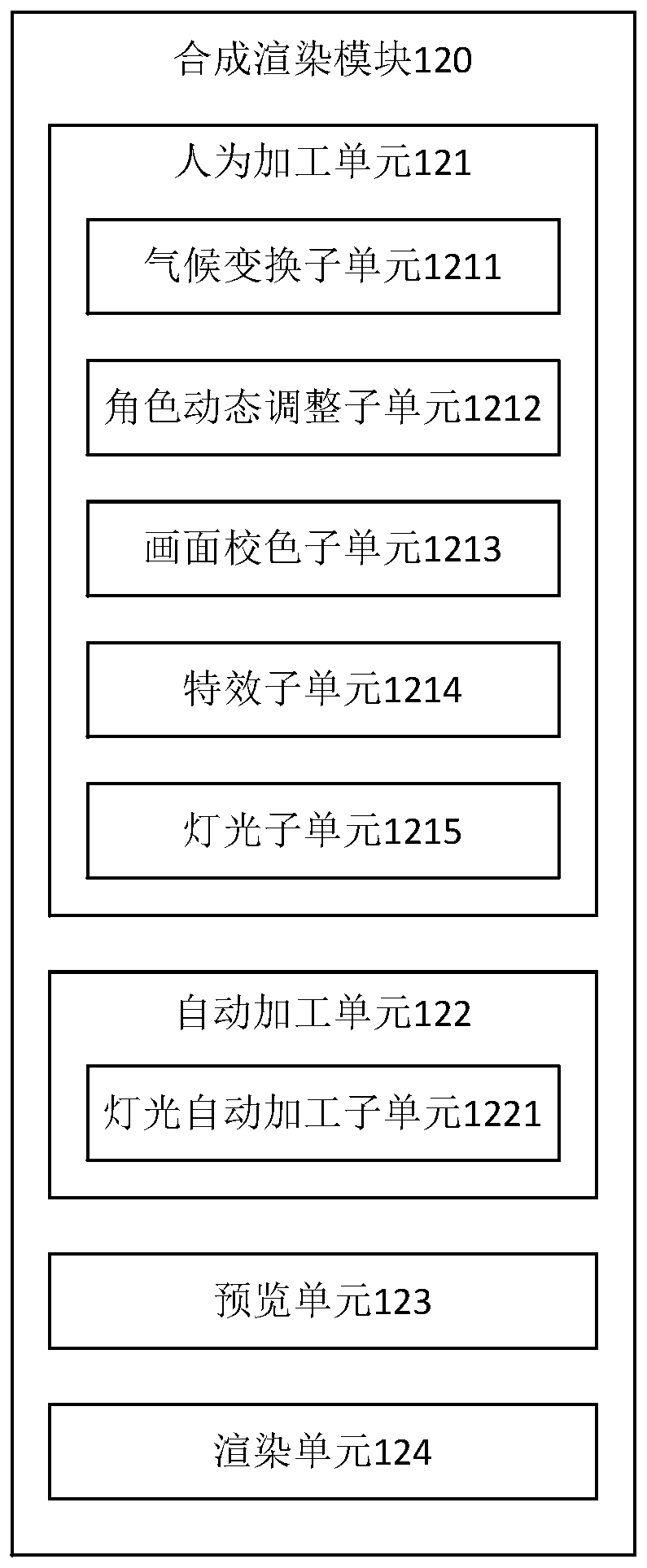 Animation production system and method, storage medium, and program product