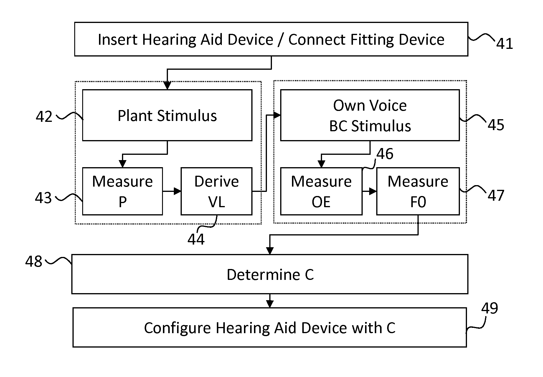 Method for Fitting a Hearing Aid Device With Active Occlusion Control to a User