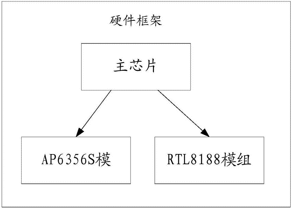 Double WiFi control method for set-top box