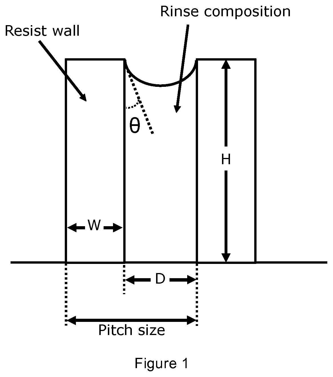 A lithography composition, a method for forming resist patterns and a method for making semiconductor devices