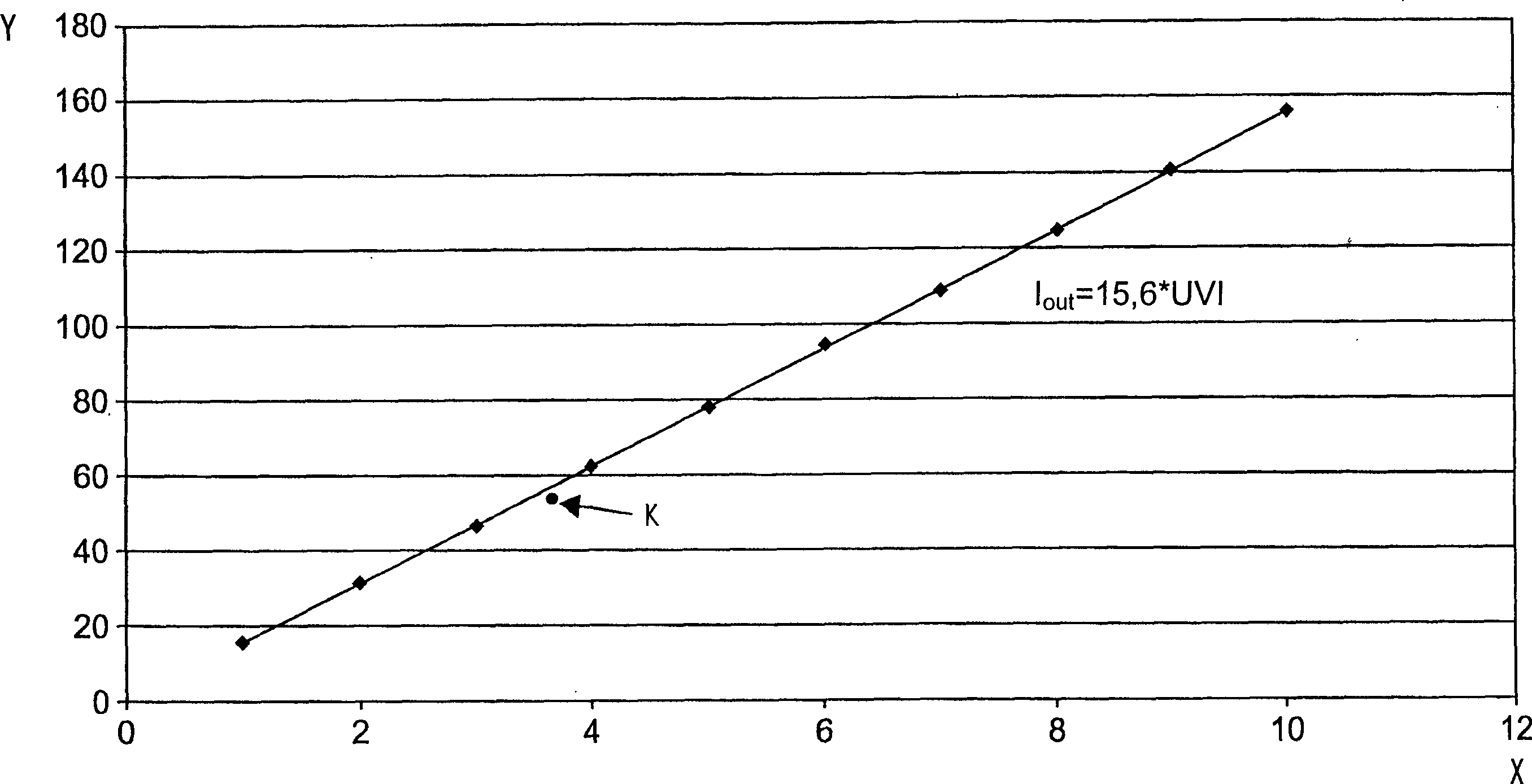 Apparatus having UV ray intensity indicator