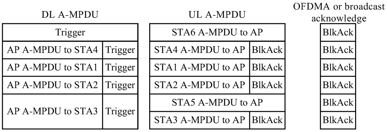 Communication method and communication device for wireless local area network