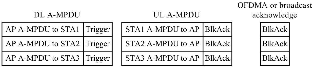 Communication method and communication device for wireless local area network