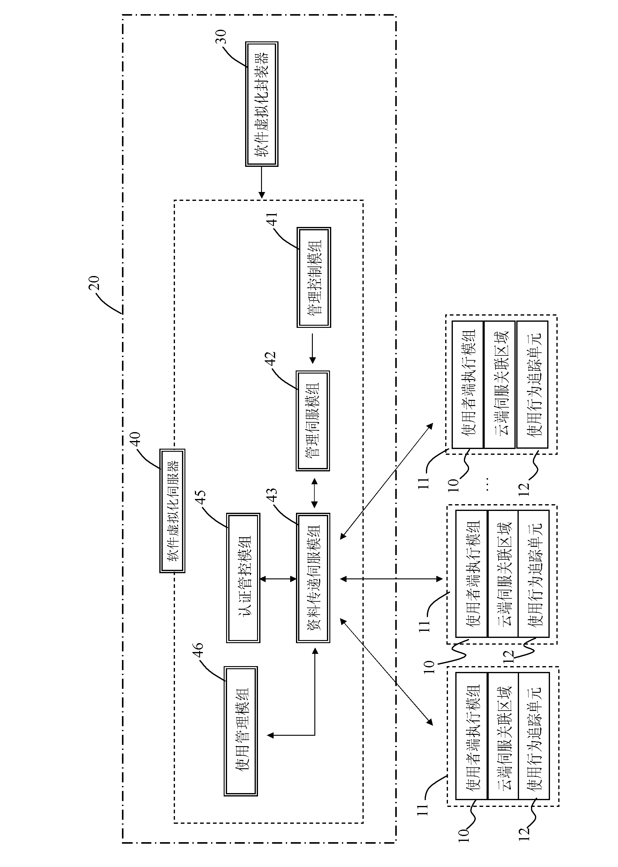 Cloud end system capable of being used elastically