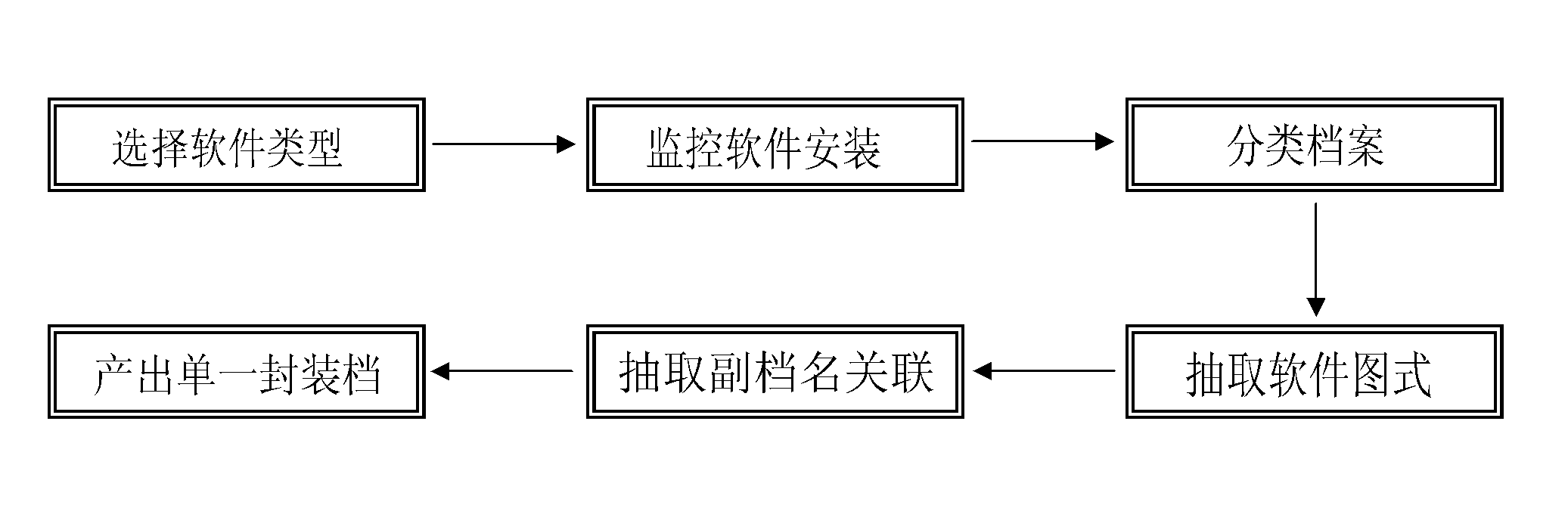 Cloud end system capable of being used elastically