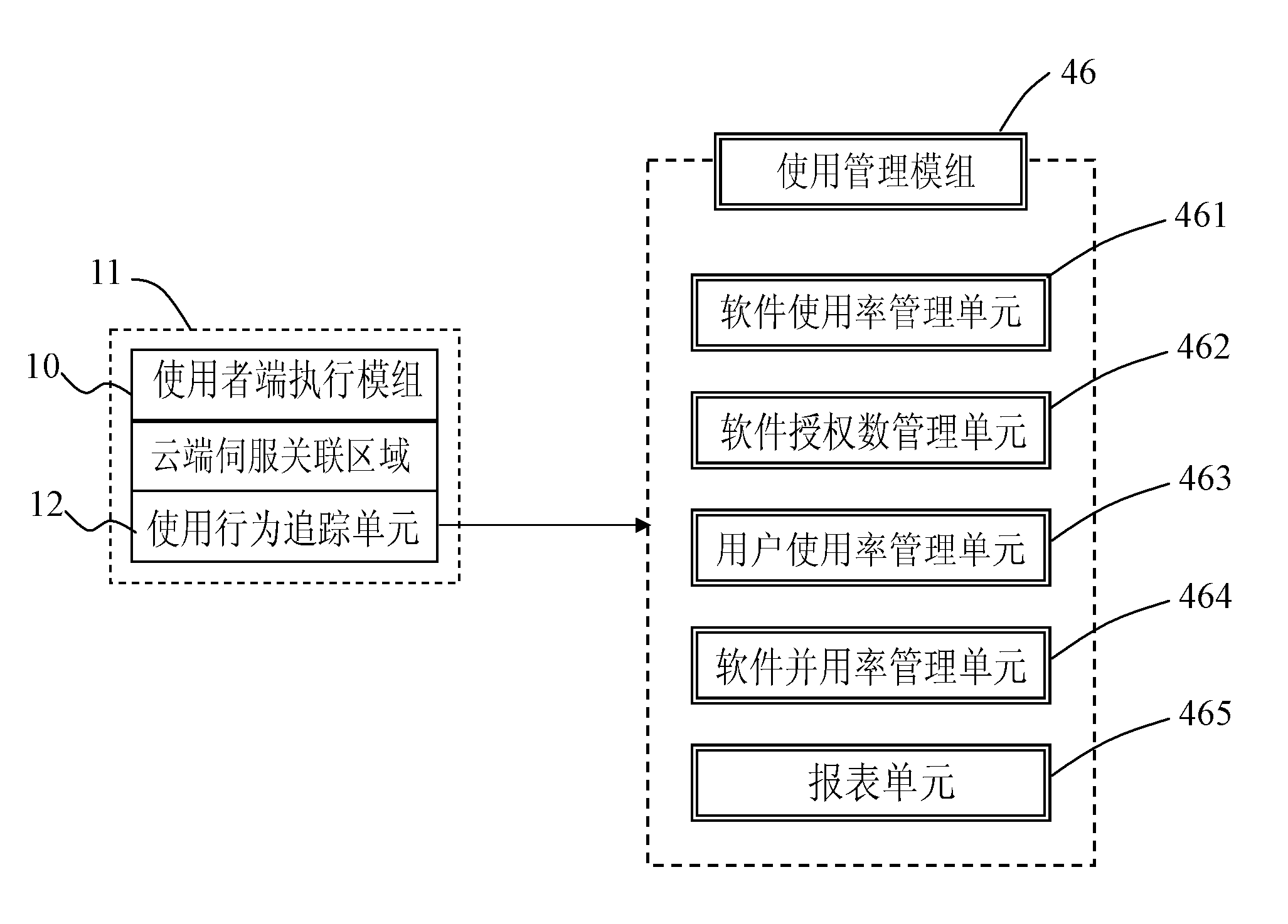 Cloud end system capable of being used elastically