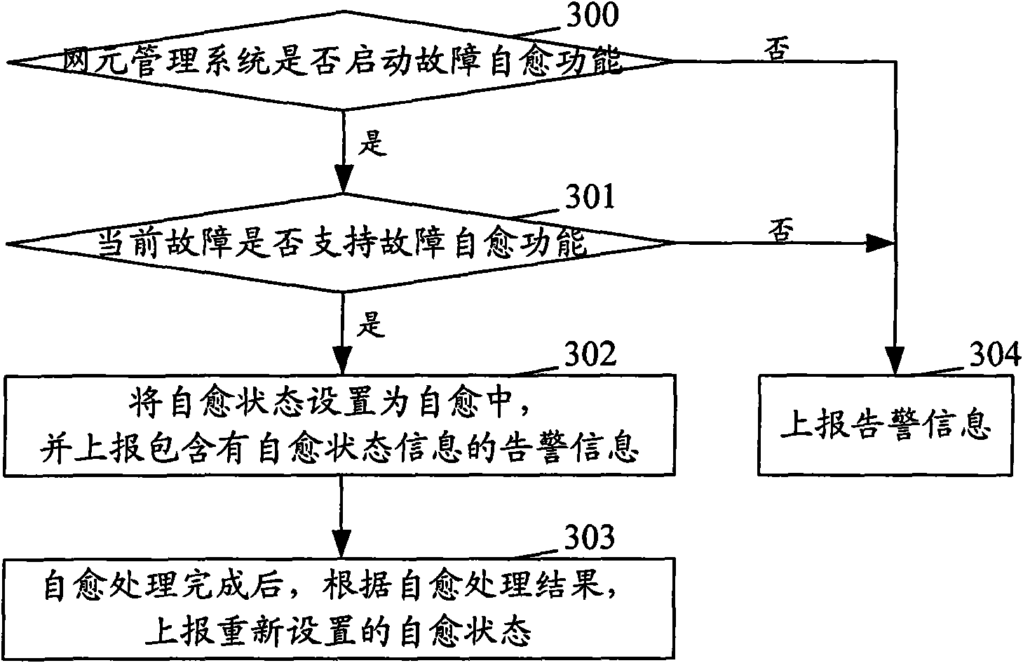 Alarm information processing method and device