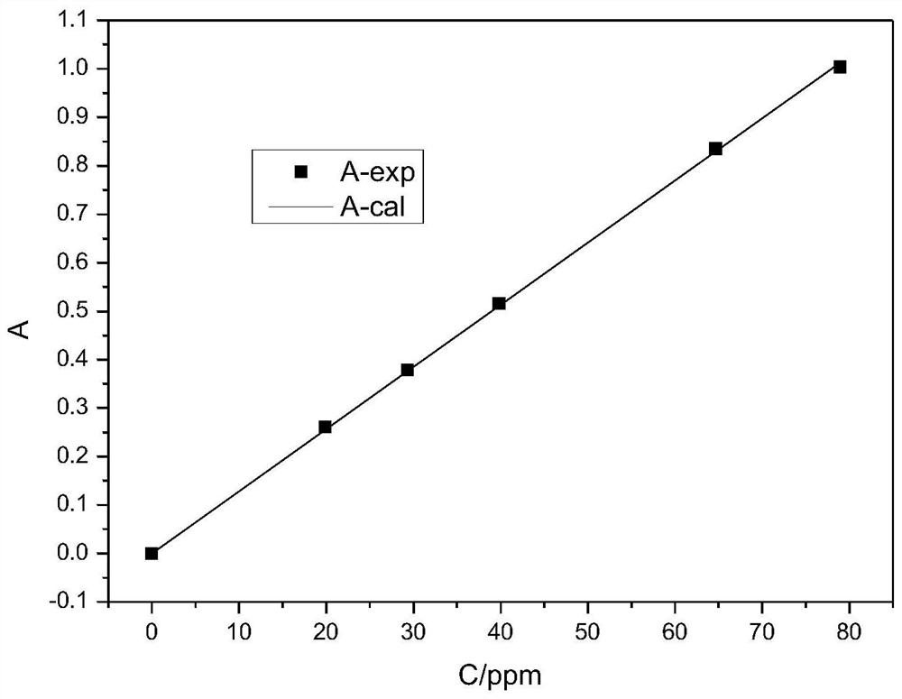 A method for measuring the channel diffusion factor of porous materials