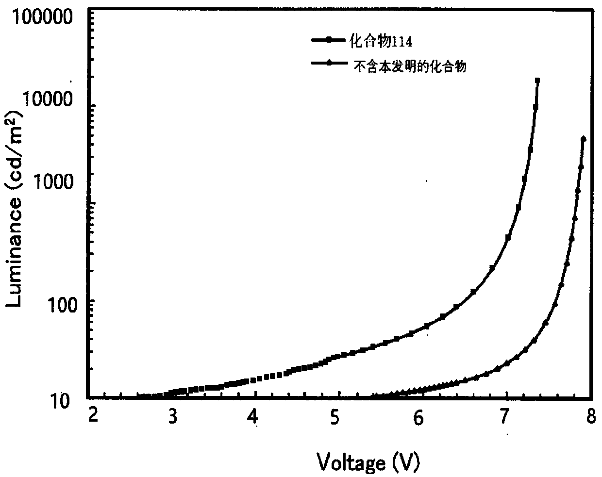 Organic optoelectronic material and application thereof