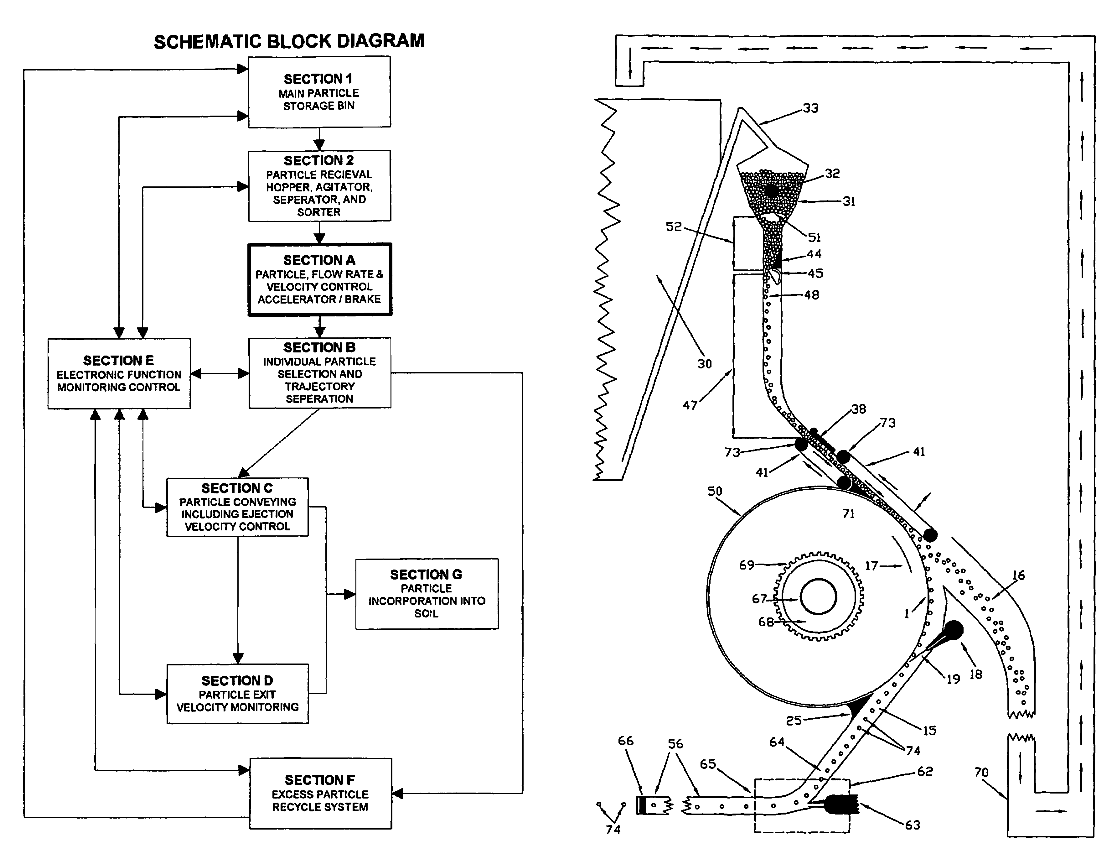 Seed distribution method and apparatus