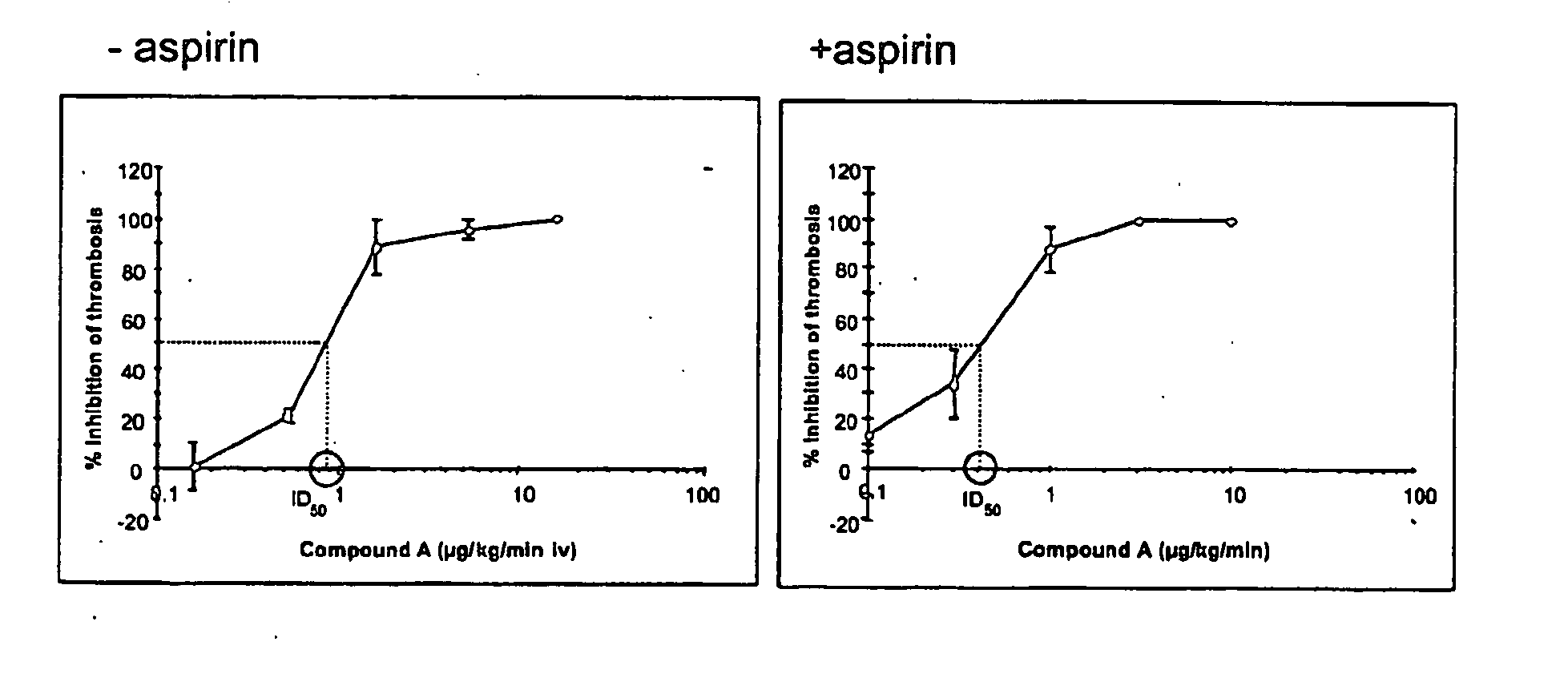 Pharmaceutical combinations