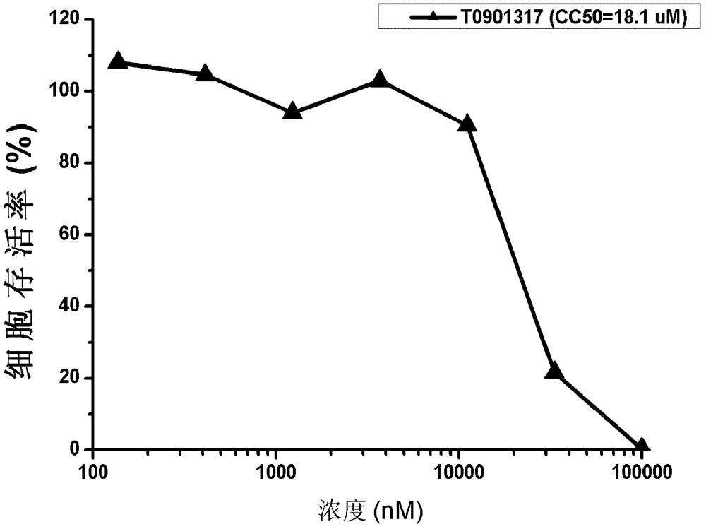 Application of T0901317 in preparation of drugs treating or preventing hepatitis C