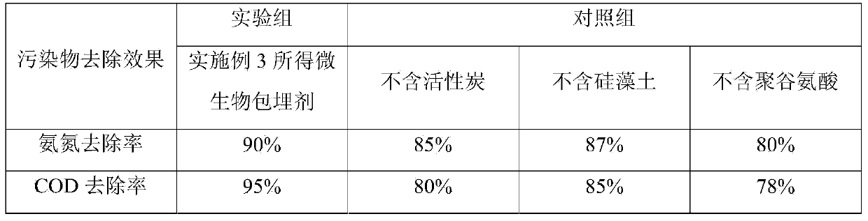 Embedding microbial agent for in-situ purification of water body and preparation method thereof