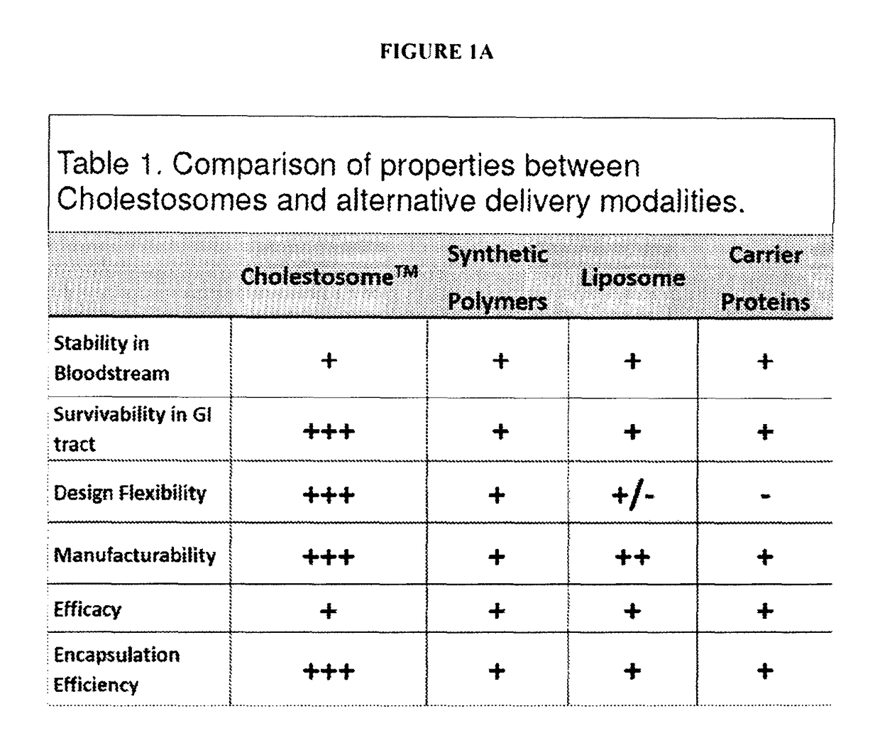 Cholestosome vesicles for incorporation of molecules into chylomicrons