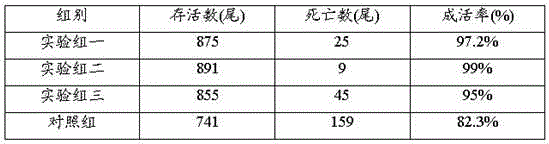 Traditional Chinese medicine feed additive for improving disease resistance of grass carp