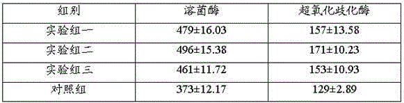 Traditional Chinese medicine feed additive for improving disease resistance of grass carp