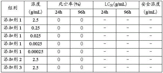 Traditional Chinese medicine feed additive for improving disease resistance of grass carp