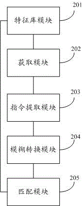 Malicious code detection method and system based on opcode fuzzy classification