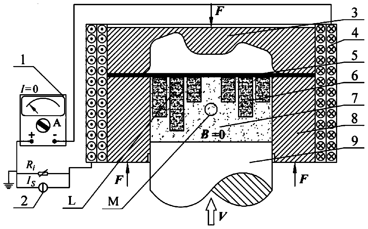 Magnetorheological composite soft mold and sheet forming method based on magnetorheological composite soft mold