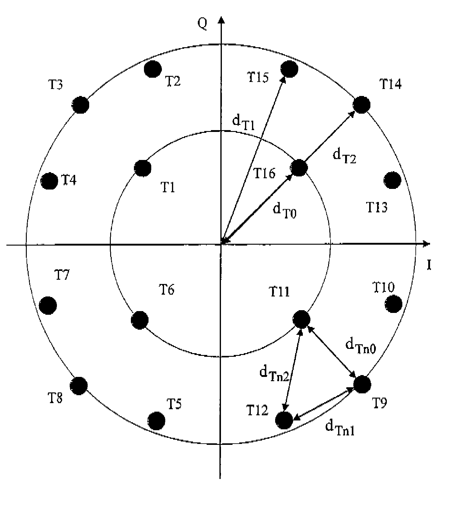 Method and a device for transmitting and receiving signals with modulation compression