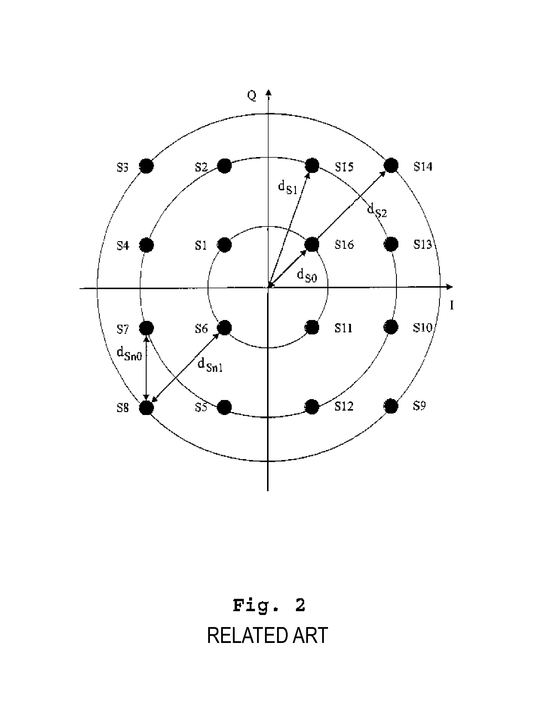 Method and a device for transmitting and receiving signals with modulation compression