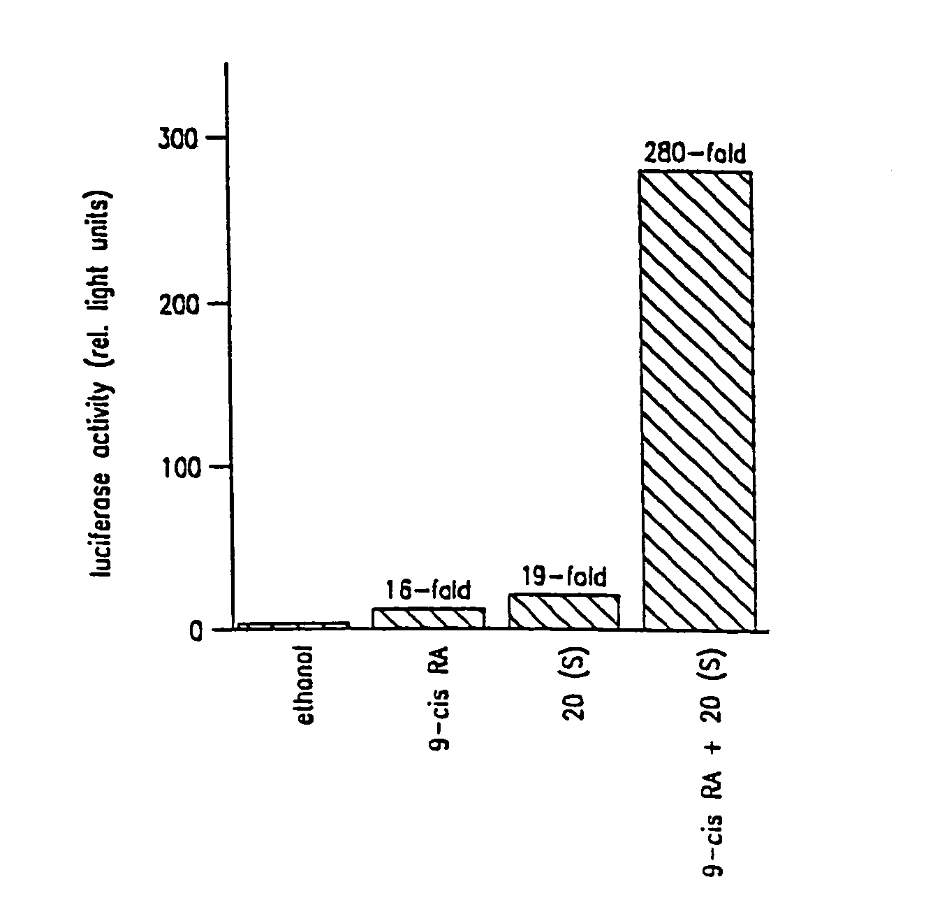 Compositions and methods for increasing cholesterol efflux and raising HDL using ATP binding cassette transporter protein ABC1